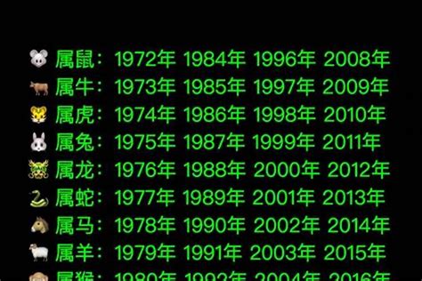 1976年属相|1976年属什么生肖 1976年出生是什么命